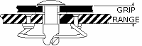 Dzus Button Grip Range