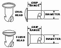 Dzus Button Specs